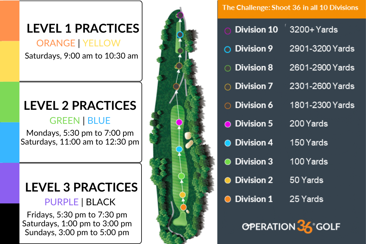 2023 Jr Golf Practice Graphic