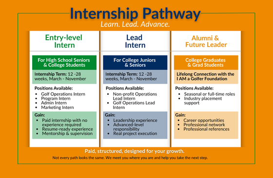 Intern Pathway long