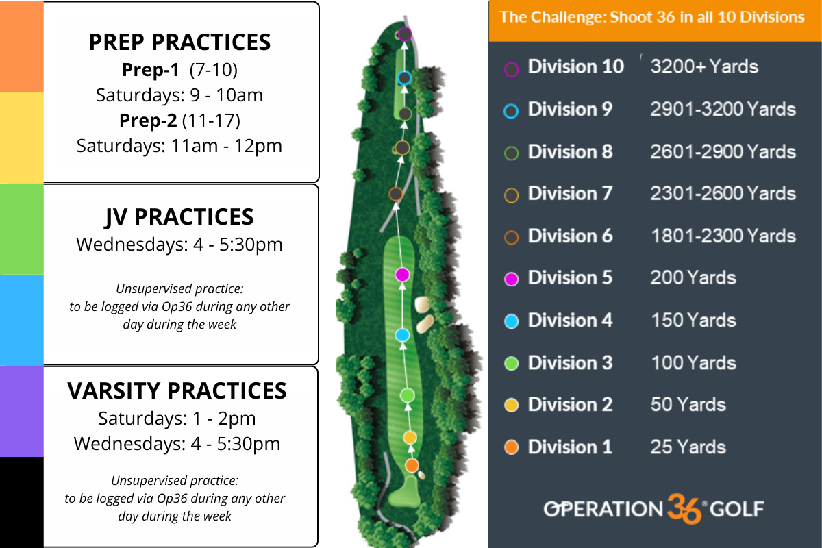 2023 Jr Golf Practice Graphic